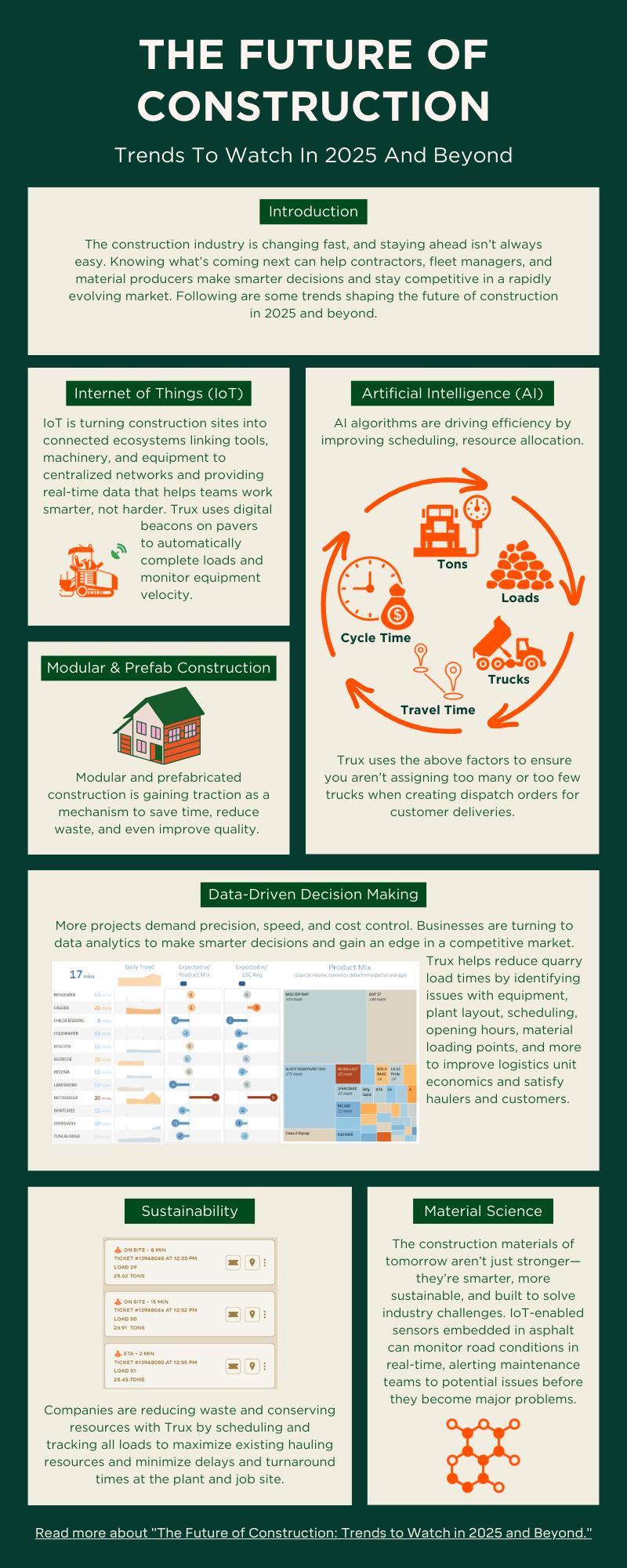The Future Of Construction Trends To Watch In 2025 And Beyond